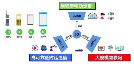 5G標(biāo)準(zhǔn)的制定國，離我們還有多久？——深度解析5G通信技術(shù)服務(wù)的現(xiàn)狀與未來