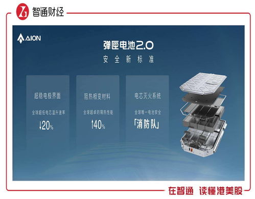 廣汽集團(tuán)（02238）2023上半年業(yè)績(jī)亮眼 新能源車翻倍增長(zhǎng)，自主研發(fā)與產(chǎn)業(yè)鏈布局拓寬護(hù)城河