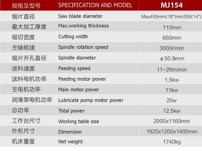 高效精準(zhǔn)，廠家直供富豪VH-MJ154單片鋸機(jī)詳解